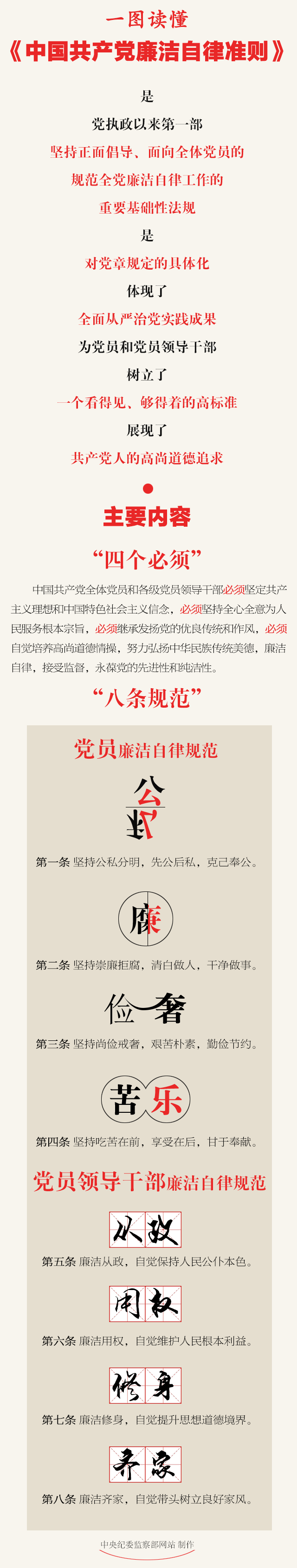 一张图读懂《中国共产党廉洁自律准则》.png